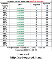 Продам черное,  черно-белое агроволокно, а также затеняющую сетку в руло